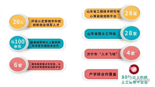 數(shù)說十三五 科技創(chuàng)新賦能鄒城高質(zhì)量發(fā)展