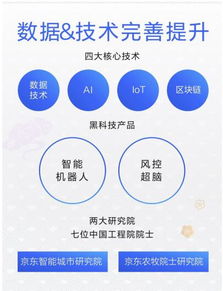 科技服務收入占比翻三倍，京東數字科技服務模式獲市場驗證