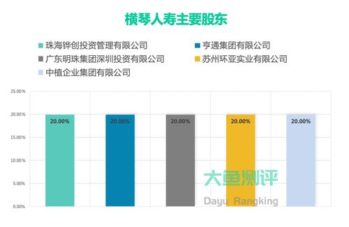 從橫琴到未來 擎天柱5號(hào)與資產(chǎn)管理的智慧并行